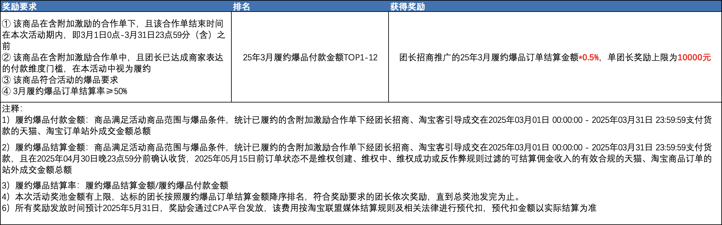 3月招商团长商机合作“揭榜有奖”活动