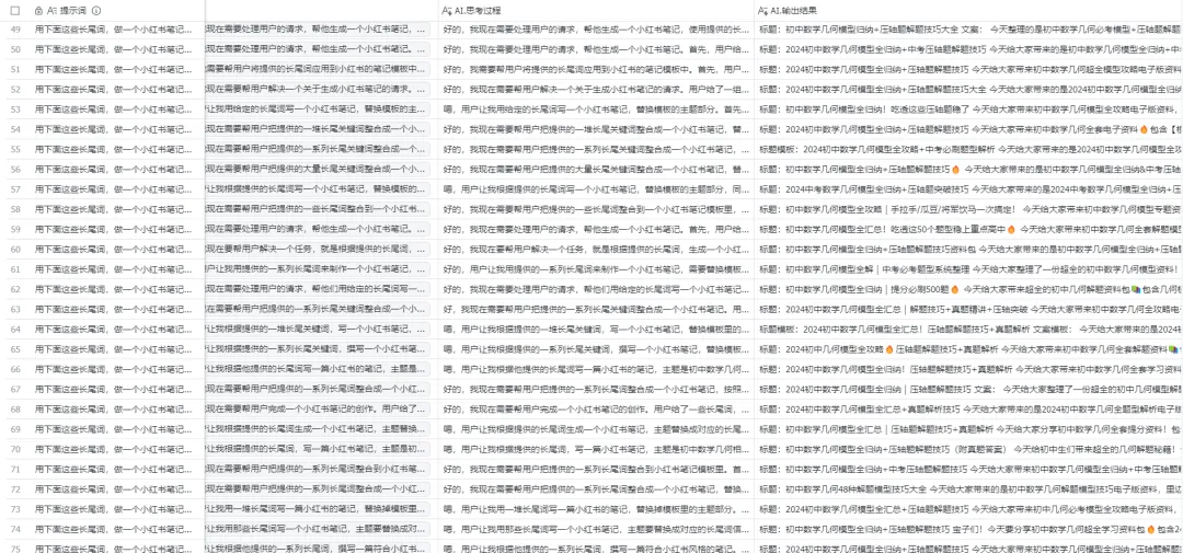 DeepSeek+小红书，2天生成300篇笔记自动发布
