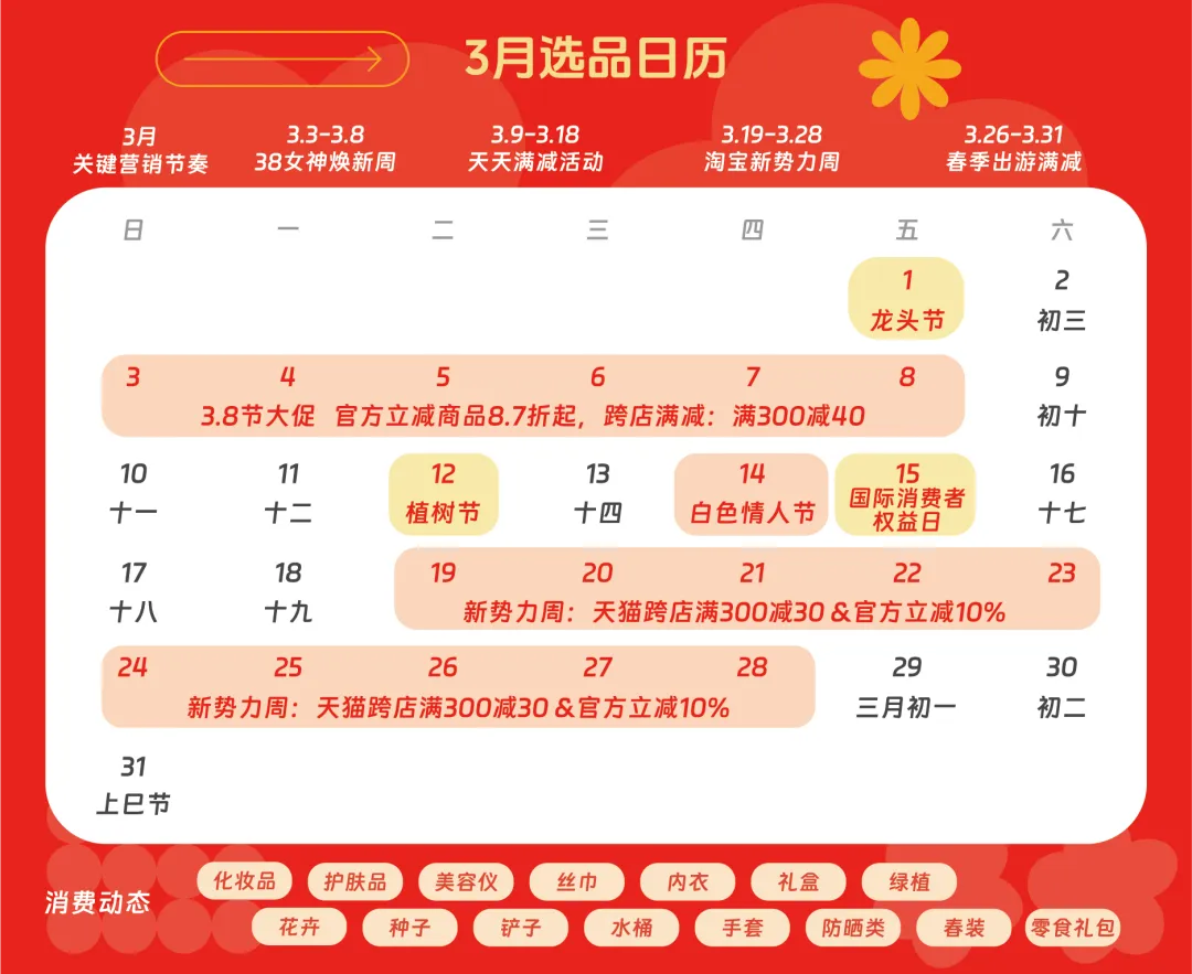 你的选品工具已经OUT了！AI总结了3大热点，帮你轻松赚百万佣金！