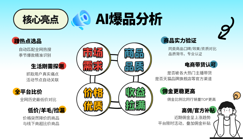 「AI爆品分析」上线！3秒锁爆款，告别"盲猜"时代，助力收益翻倍！