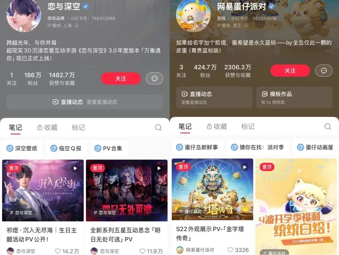 小红书游戏笔记暴涨149%！1.1亿玩家背后的“破圈”秘密