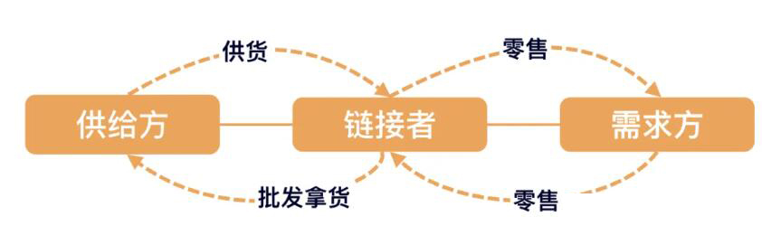 0基础做小红书旅游号，第一周销售额68000（保姆级教程）没有旅行社资源，如何入局？