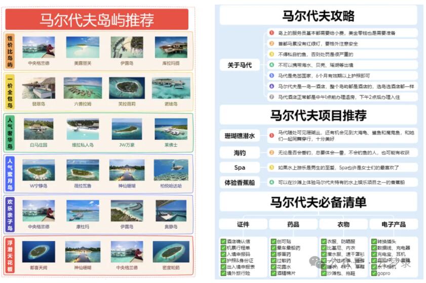 0基础做小红书旅游号，第一周销售额68000（保姆级教程）没有旅行社资源，如何入局？