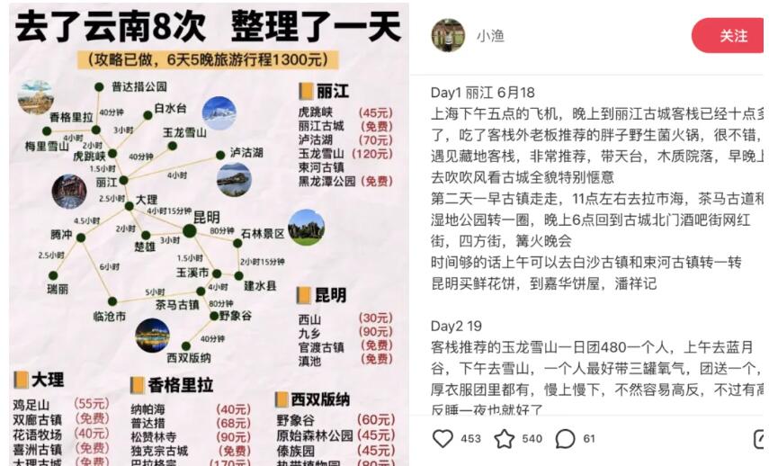 0基础做小红书旅游号，第一周销售额68000（保姆级教程）没有旅行社资源，如何入局？