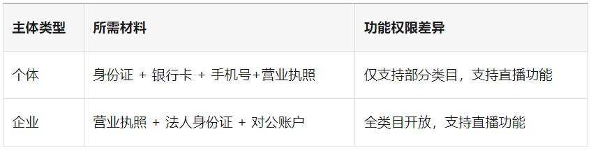 怎么注册微信小店？