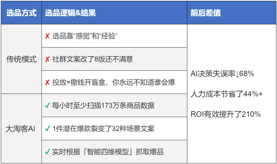 淘客选品有诀窍！一招教你用AI选爆品，亲测好用，出单率还高！