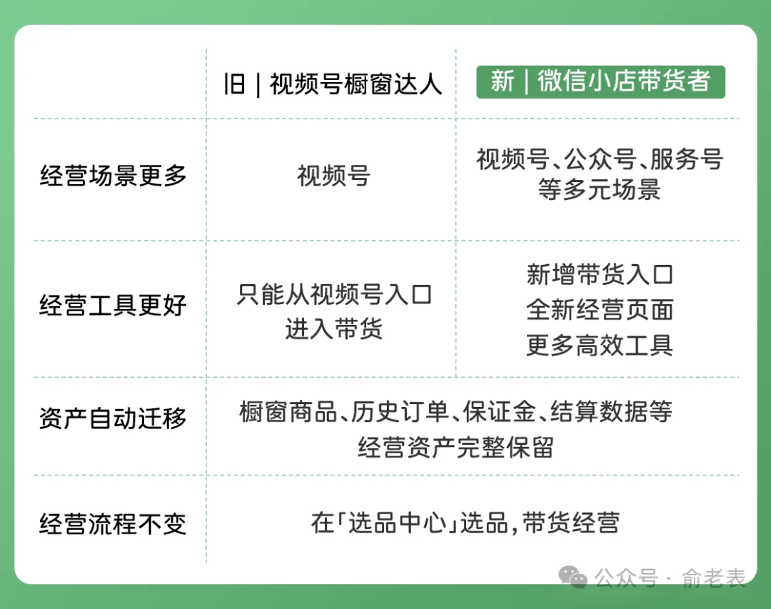 视频号达人，可以在微信全域带货了