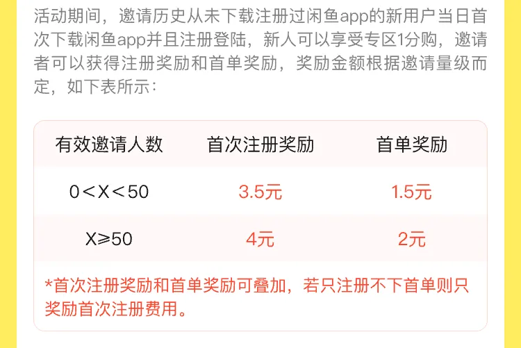 闲鱼新玩法，拉新轻松赚！至高6元/人等你来拿！