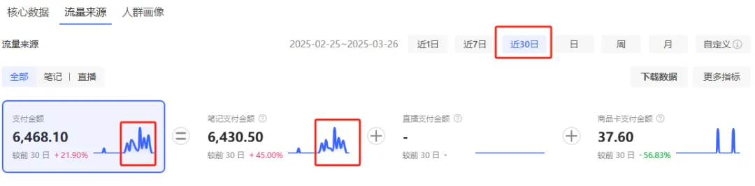 小红书电商篇：撬动10倍转化率的进阶法则