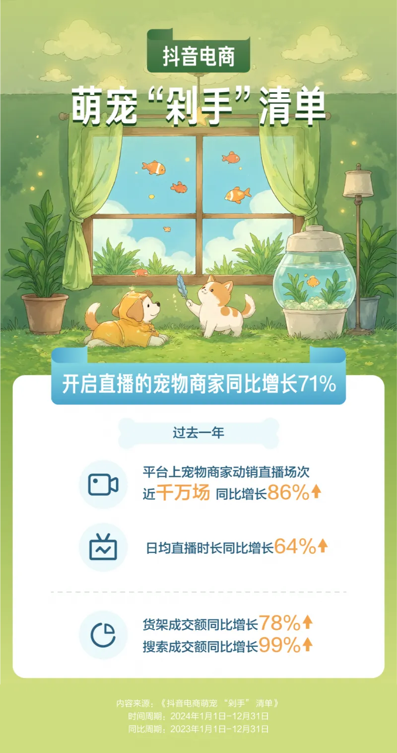 小众宠物赛道：普通人月入3万＋的野路子拆解！