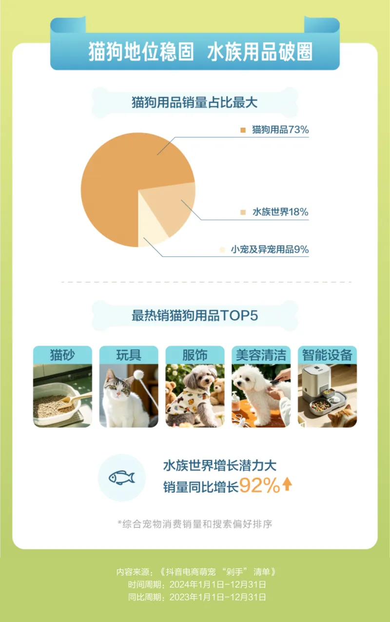 小众宠物赛道：普通人月入3万＋的野路子拆解！