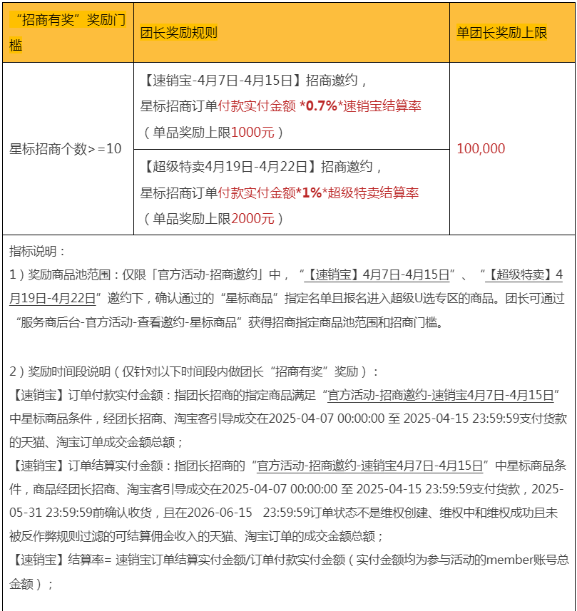 25年4月淘宝联盟“招商有奖”团长奖励活动