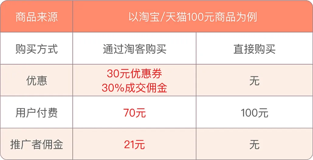 免费开放！0经验玩转淘客，保姆级教程+AI工具包直接领