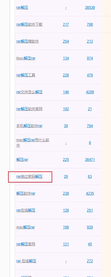 帮人破解压缩密码，也是个不错的路子！