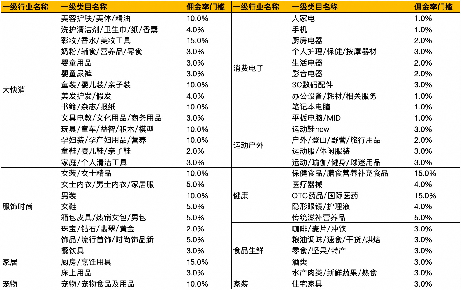 2025年淘宝联盟招商团长“开工有奖”活动