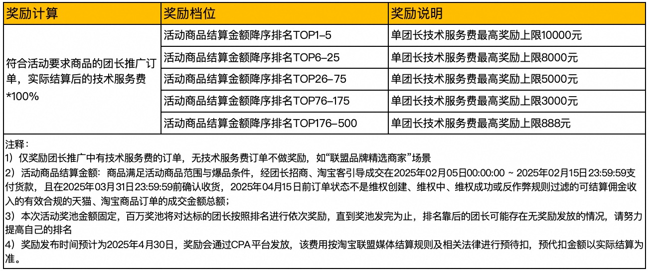 2025年淘宝联盟招商团长“开工有奖”活动