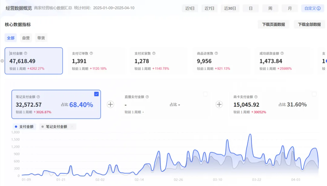 淘金计划复盘篇：AI+虚拟电商，3个月收益5位数