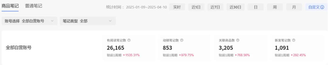 淘金计划复盘篇：AI+虚拟电商，3个月收益5位数