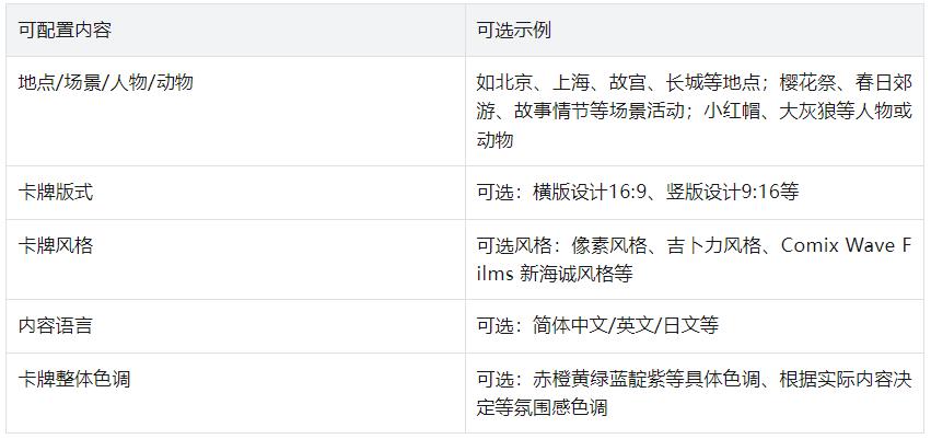 之前风靡的吉卜力风格到底是啥，AI提示词又该如何制作呢
