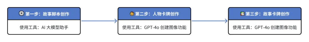 之前风靡的吉卜力风格到底是啥，AI提示词又该如何制作呢