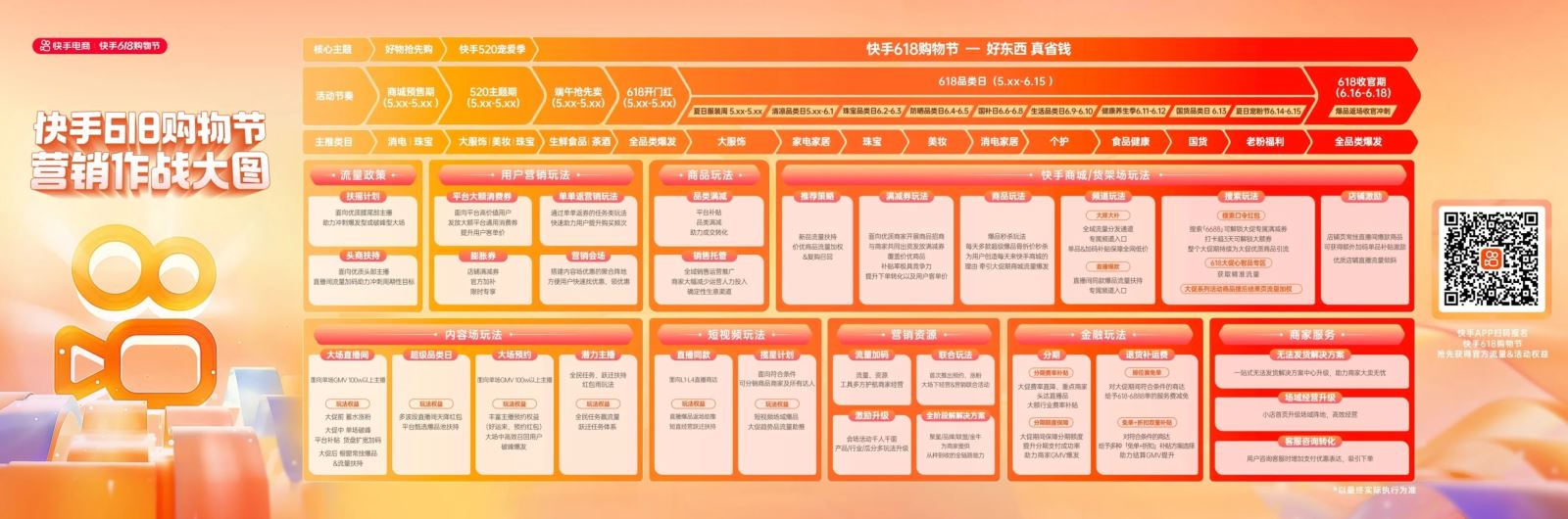 快手电商公布“618购物节”活动节奏及玩法