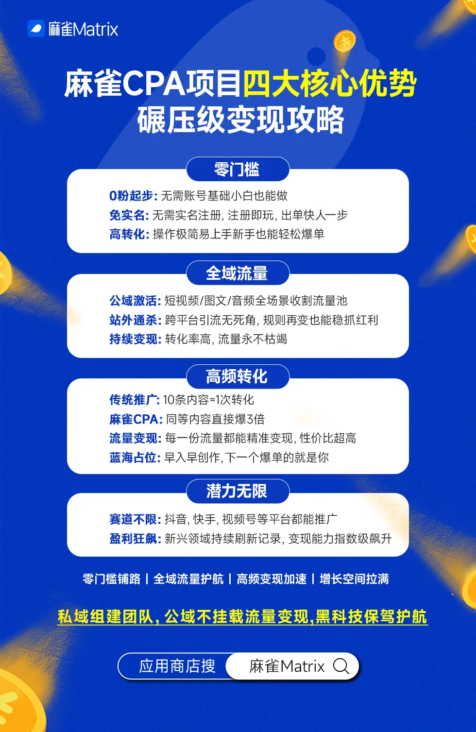 5月代理升级模式重磅来袭，全域CPA模式启动，欢迎回归麻雀！