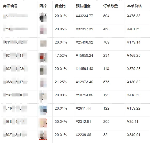 小红书淘客玩法新法则：高客单价商品的逆袭密码