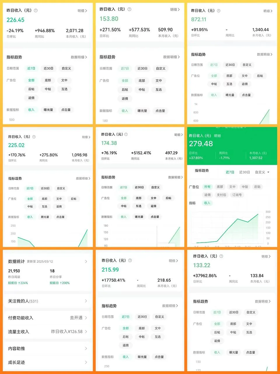 代运营3个月收入30W+全流程解析实操分享