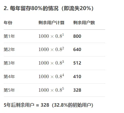 怎么让查券返利用户上瘾，贡献最大终身价值？
