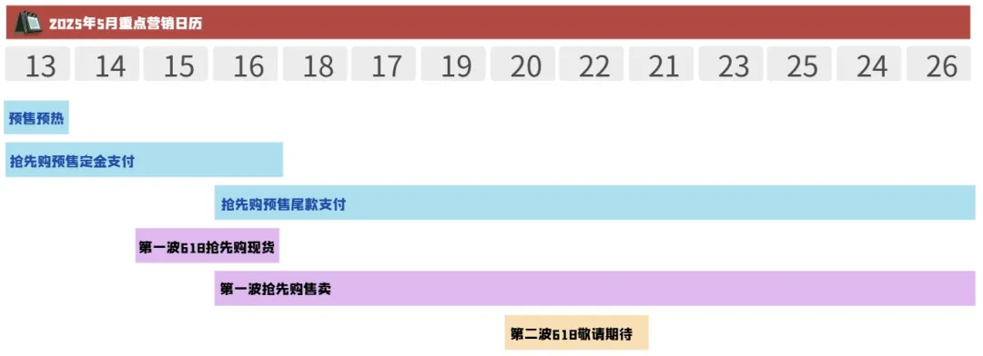 今年618换套路了！无需凑单，直降15%！超全时间表+玩法，提前知晓！