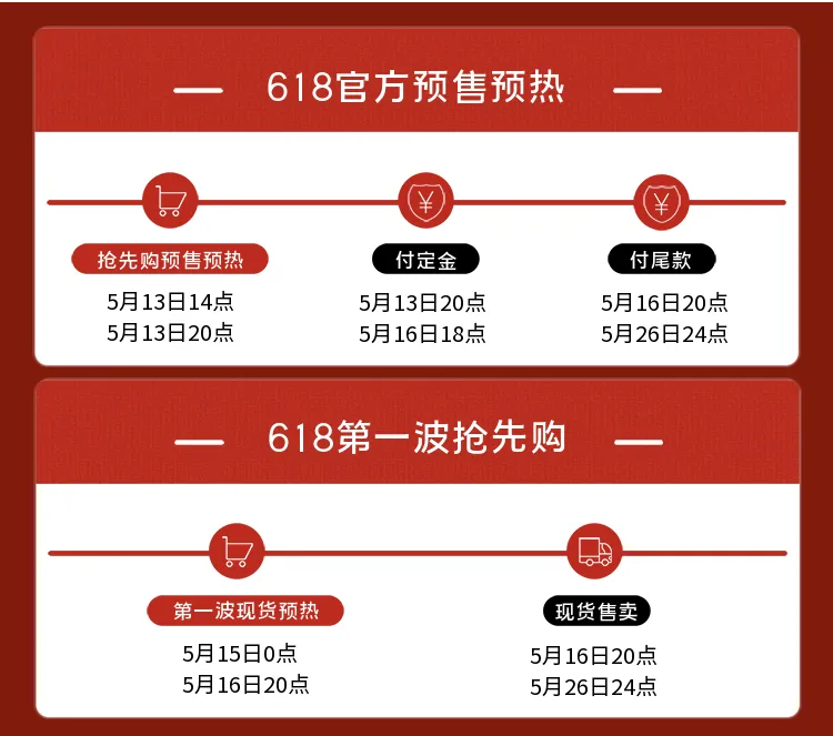今年618换套路了！无需凑单，直降15%！超全时间表+玩法，提前知晓！