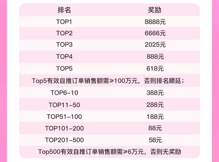 618暴富指南：高佣联盟给你「躺赚」加速度！