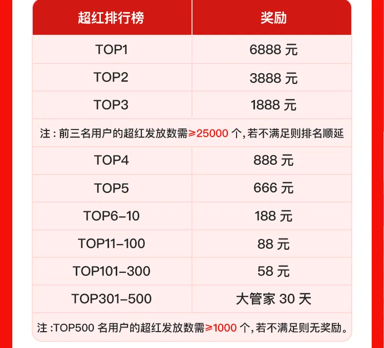 618暴富指南：高佣联盟给你「躺赚」加速度！