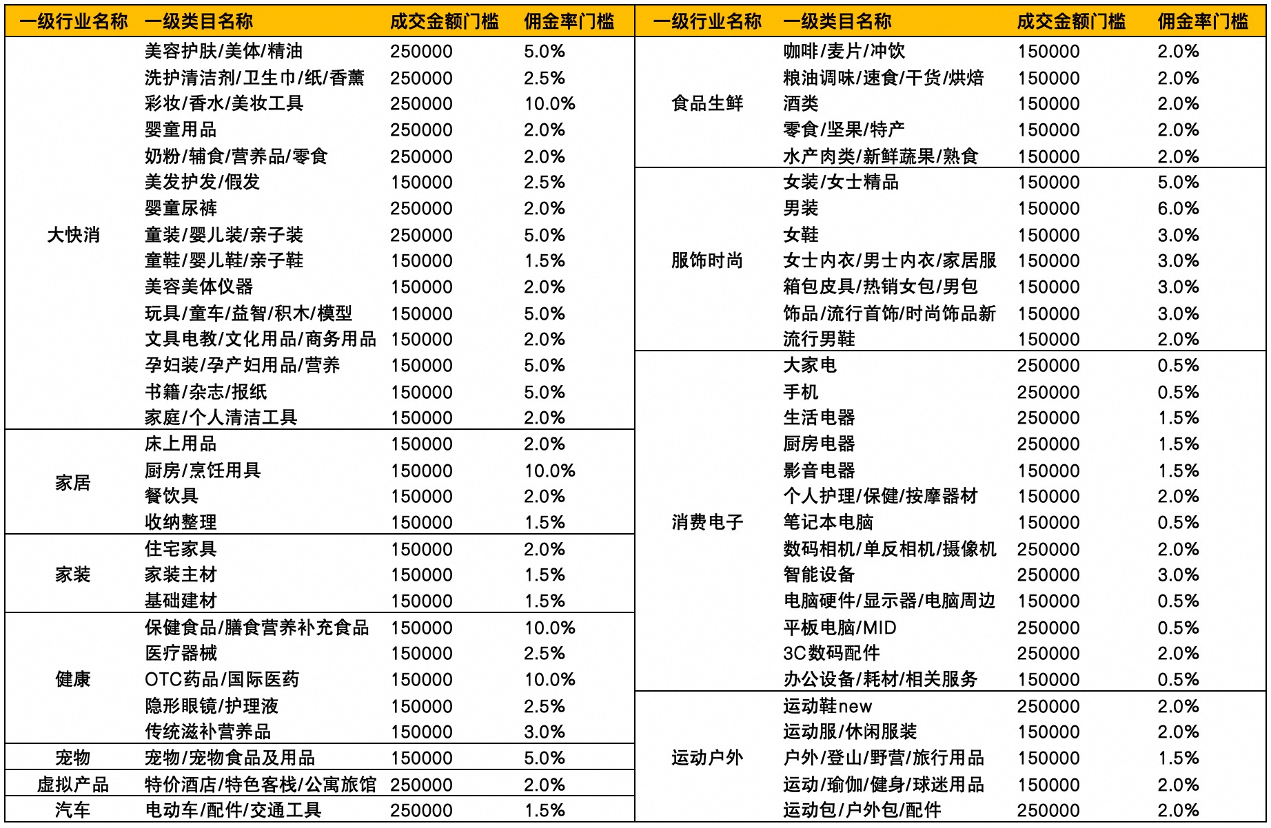25年618爆品坑产王大盘赛马活动