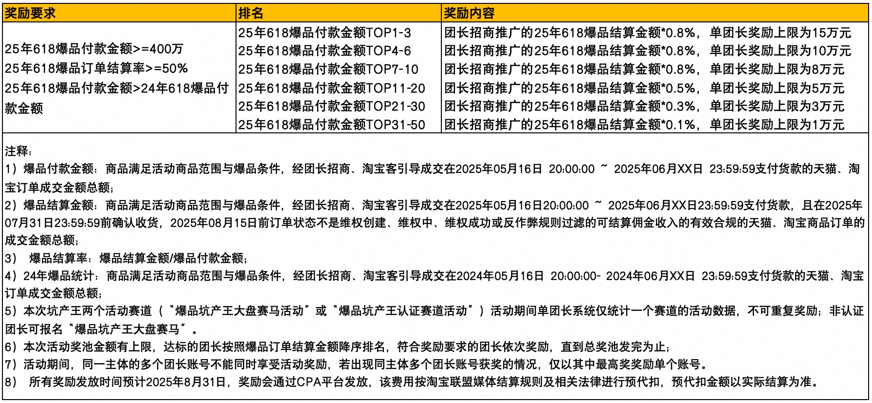 25年618爆品坑产王大盘赛马活动