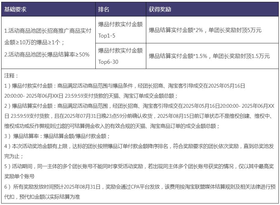 25年618团长新爆品加速营活动