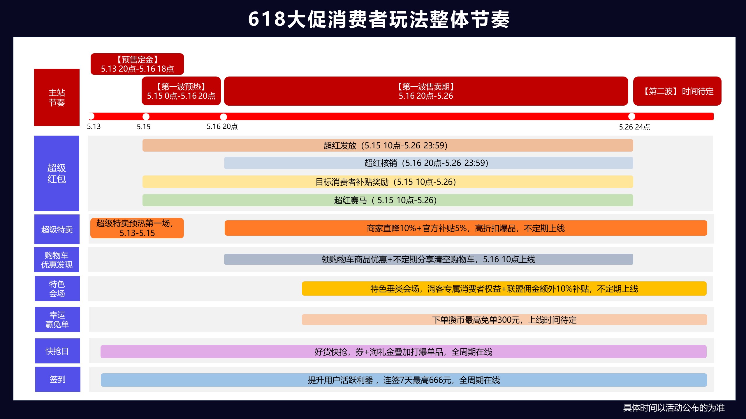 淘宝联盟618大促玩法攻略