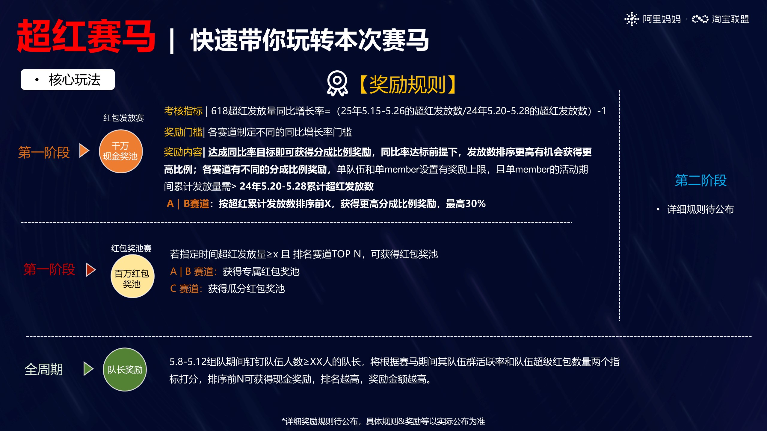 淘宝联盟618大促玩法攻略