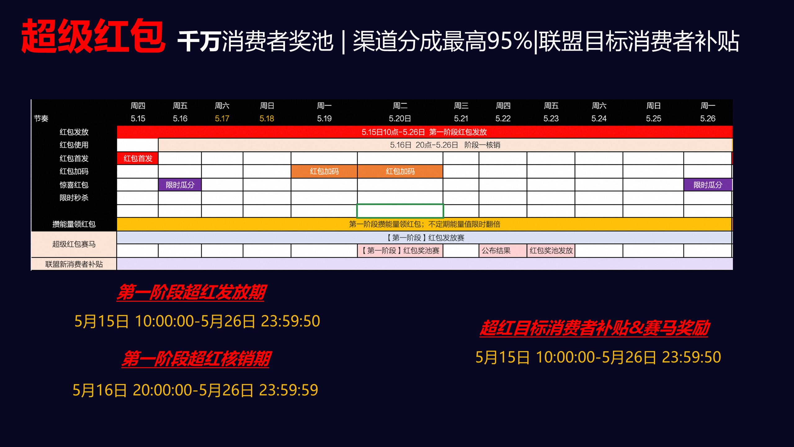 淘宝联盟618大促玩法攻略