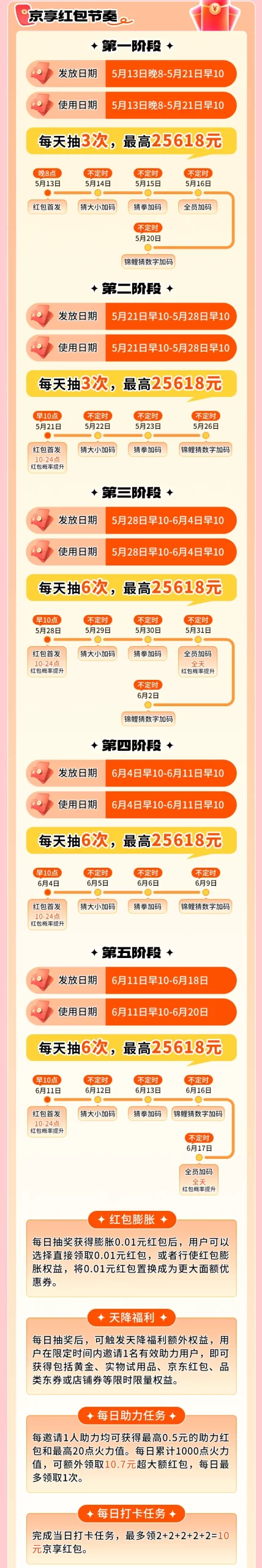 2025京东618保姆级攻略