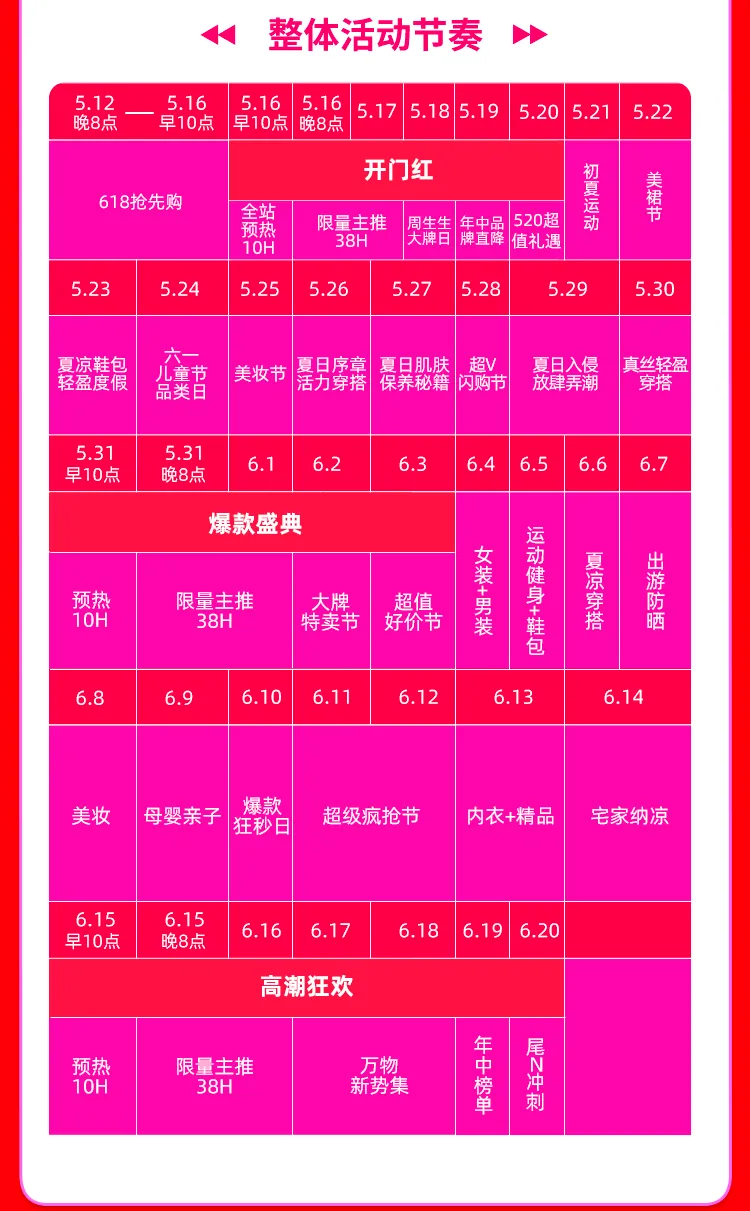 2025唯品会618年中特卖节最全活动节奏