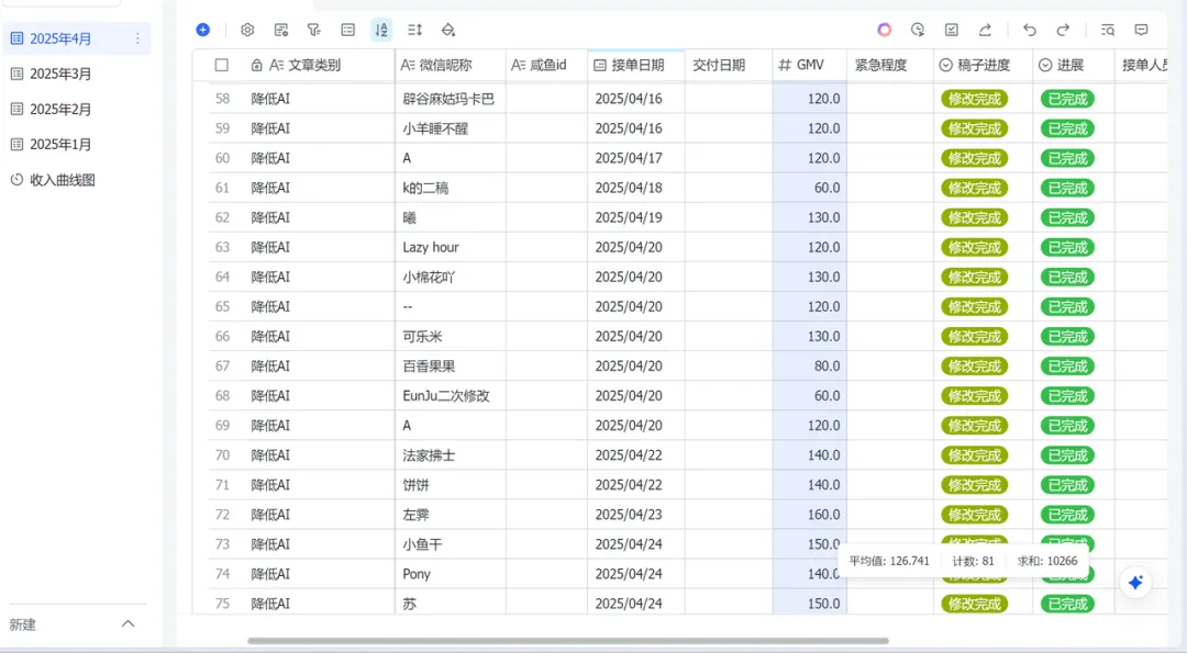 AI代写入行6个月，月收益成功突破5位数