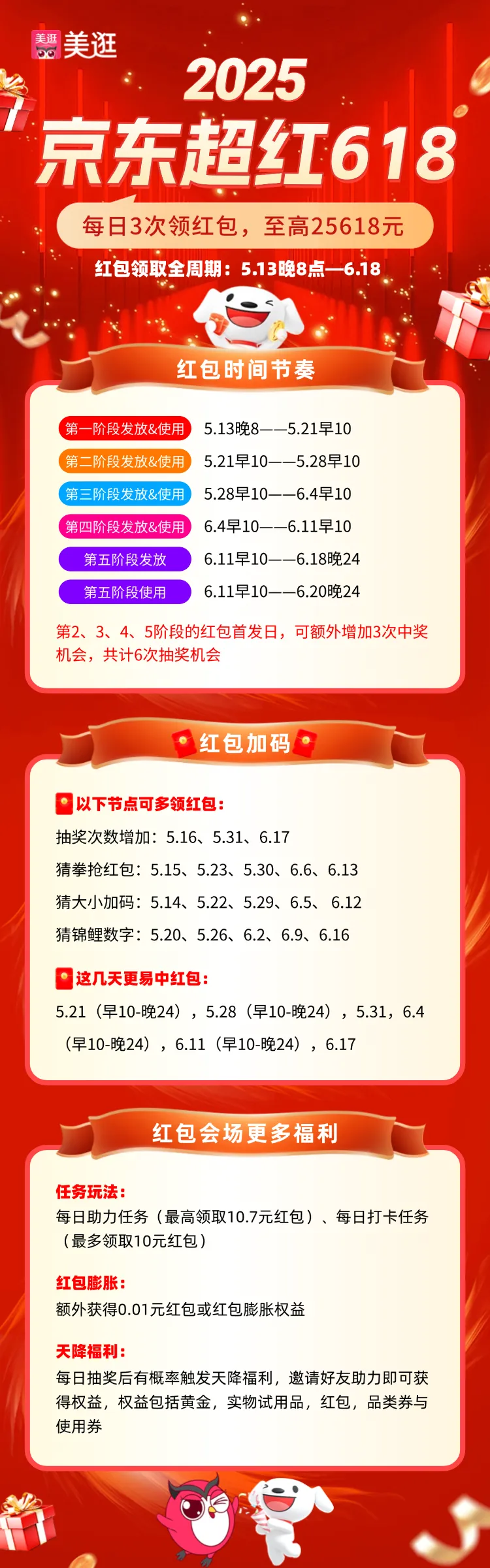 618大促怎么玩？看完就知道!