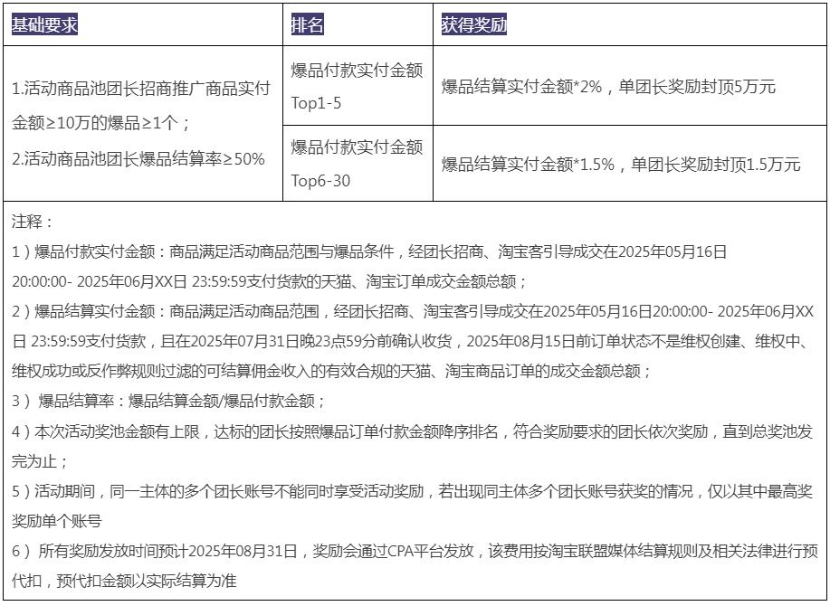 2025年618团长新爆品加速营活动