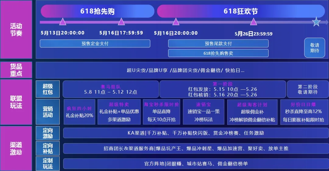 618玩法攻略 | 超红分成最高95%！预售单单补，前N超级秒杀！