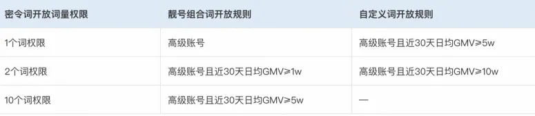 618玩法攻略 | 超红分成最高95%！预售单单补，前N超级秒杀！