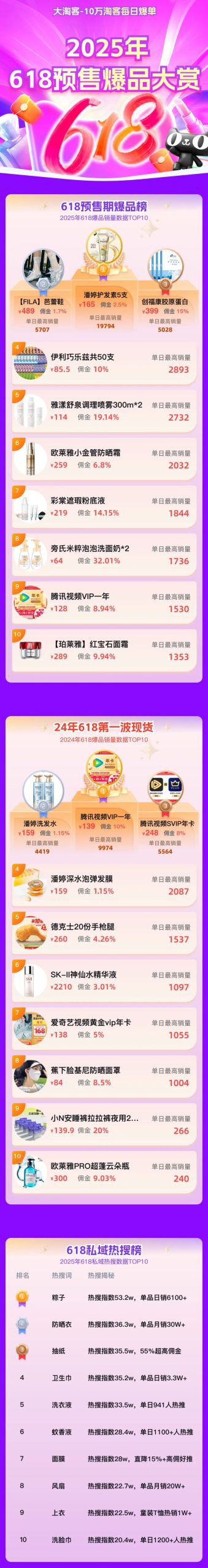 618第二波玩法预告 | 27日0点开始预热，文末附618预售TOP10战报，速览！