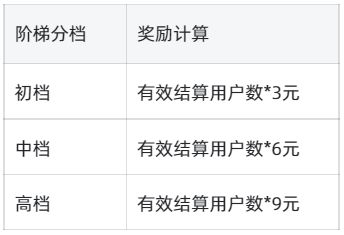 安娜尔关于淘宝官方拉新&召回用户奖励通知