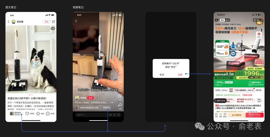 京东与小红书推出“红京计划”：小红书广告可跳转京东购物页面