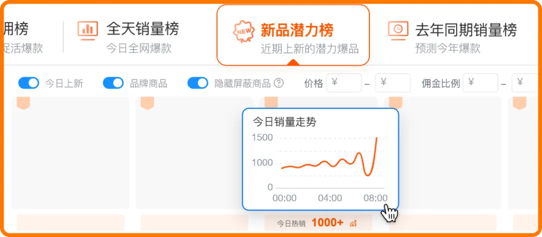 6月选品风口 | 新品潜力榜 + 选品双引擎，好价高佣新品一手掌握！